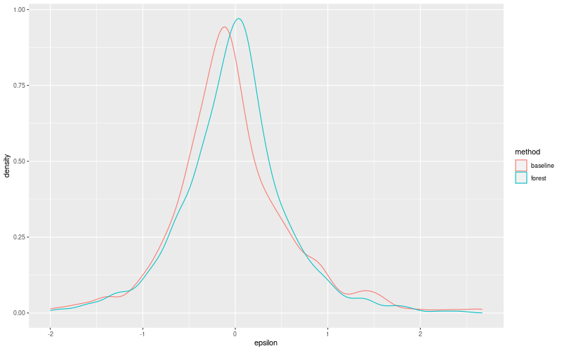 My plot :)